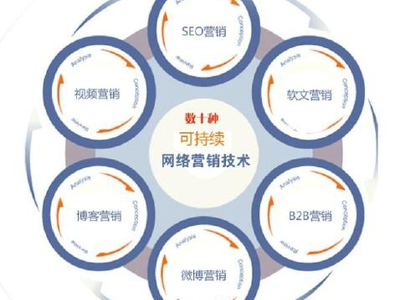 清點5大另類網(wǎng)絡(luò)營銷實戰(zhàn)經(jīng)典案例