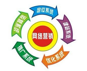 精準定位服裝市場讓您網(wǎng)絡(luò)營銷之路更具拓展性