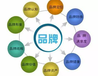 網站有流量總是不掙錢